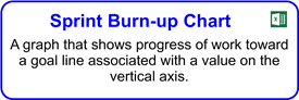 Agile Sprint Burn-Up Chart