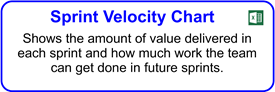 Agile Sprint Velocity Chart