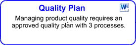 IT Quality Plan