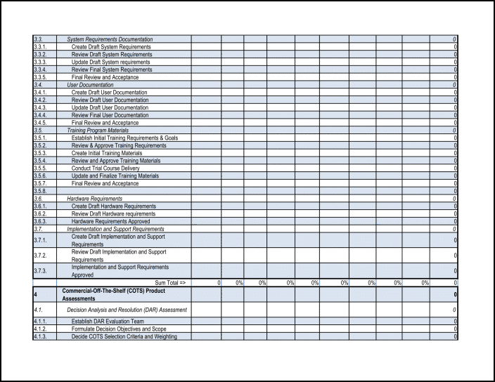 Work Breakdown Structure Resource Planning Template-P04-700