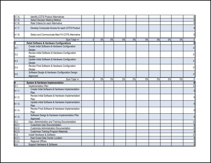 Work Breakdown Structure Resource Planning Template-P05-700